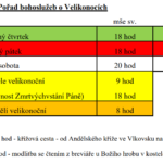 Bohoslužby na Velikonoce v NPM